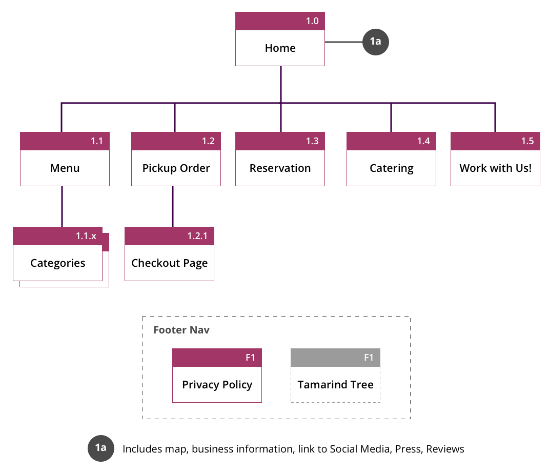 NEW Sitemap